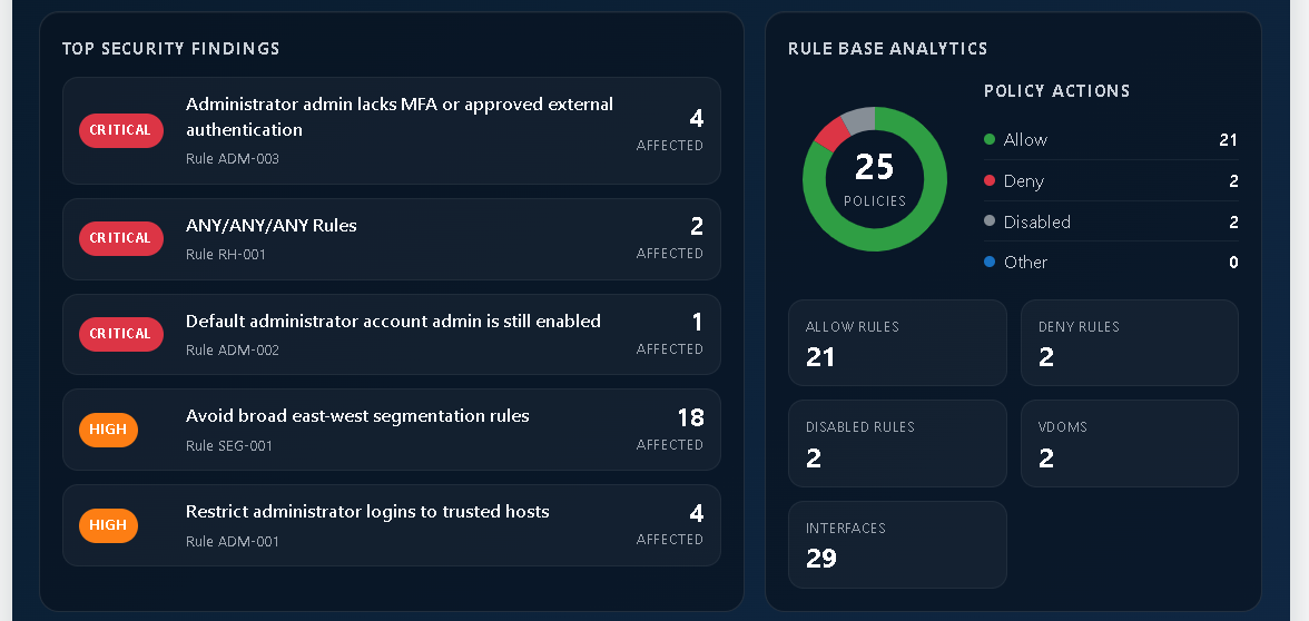 ConfigSentry sample report screenshot: 03 Engineer Preview  Top Security Finding And Rule Base Analytics.